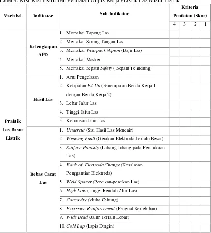 Tabel 4. Kisi-Kisi Instrumen Penilaian Unjuk Kerja Praktik Las Busur Listrik