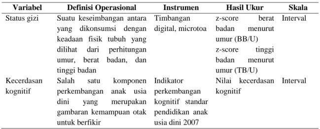 Tabel 4.1 Definisi Operasional Penelitian 