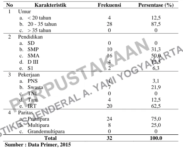 Tabel 4.1 Distribusi Frekuensi Karakteristik Responden Berdasarkan  Umur, Pendidikan, dan Pekerjaan di Posyandu Wijaya Kusuma  Kasihan Bantul Yogyakarta 