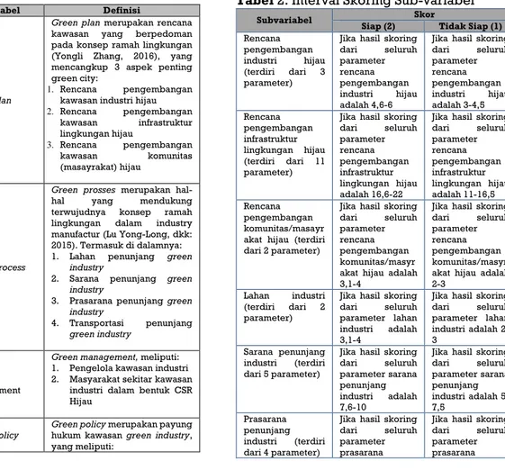 Tabel  1.  Definisi  Variabel  Kawasan  Green  Industry 