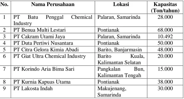 Tabel 1.2 Pabrik penghasil formaldehid. 