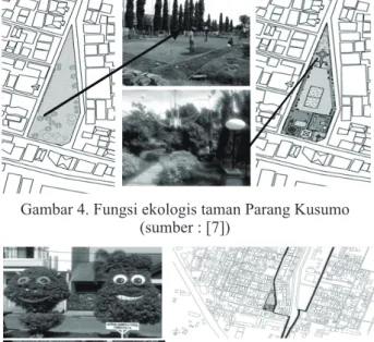 Gambar 4. Fungsi ekologis taman Parang Kusumo  (sumber : [7])