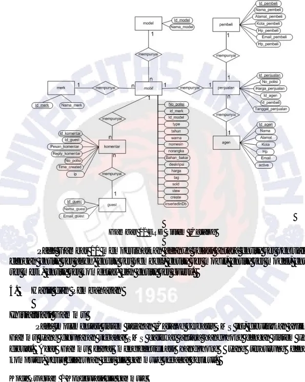 Gambar 12 ERD Sistem iCatalog 