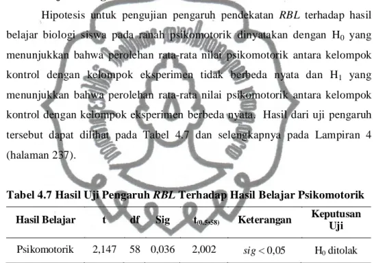 Tabel 4.7 Hasil Uji Pengaruh RBL Terhadap Hasil Belajar Psikomotorik 