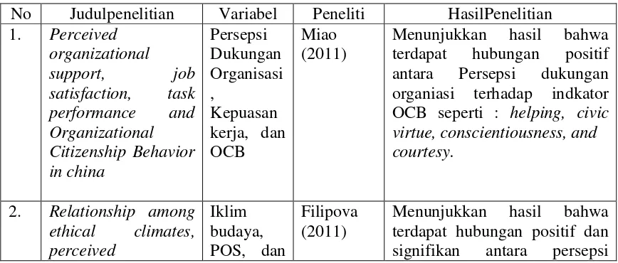 Tabel 2.1 