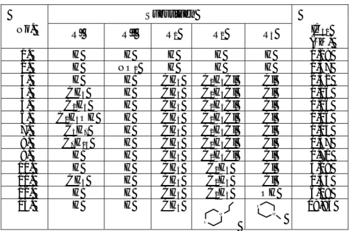 Tabel 1 Data struktur  turunan fenantrolin-1,10 dan aktivitas antiplasmodialnya         (IC 50  dalam μM) pada strain Nigerian setelah 24 jam inkubasi