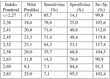 Tabel 2.  Korelasi  antara  indeks  ponderal  dan  panjang  badan pada kelompok bayi IUGR 