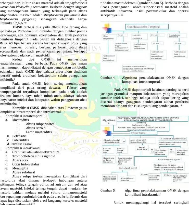Gambar 4.  Algoritma  penatalaksanaan  OMSK  dengan  komplikasi intratemporal. 1 