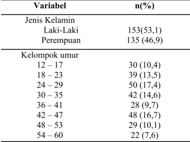 Tabel  1  menunjukkan  bahwa  anak  balita  yang  berjenis  kelamin  laki-laki  sebanyak  53,1  %,  dan  jenis  kelamin 