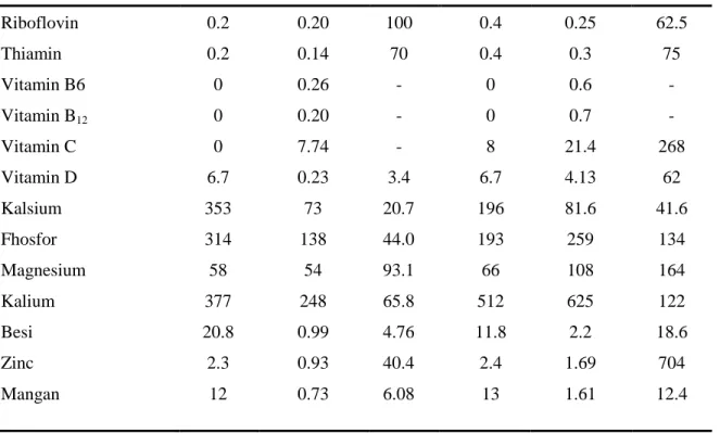 Tabel 7.  Frekuensi konsumsi keluarga di Kabupaten Maluku Tenggara dan Maluku Tenggara Barat                   (n=600)