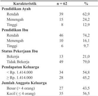 Tabel 1.  Karakteristik Keluarga Balita 