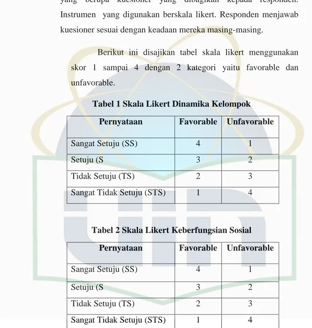 Tabel 1 Skala Likert Dinamika Kelompok  Pernyataan  Favorable  Unfavorable 