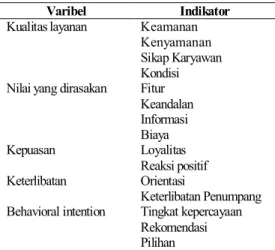 Tabel 1.  Variabel dan indikator penelitian 