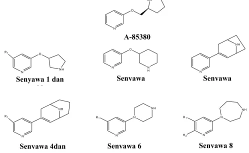 Gambar 1. Struktur senyawa-senyawa turunan piridin (Nielsen dkk., 2000) 