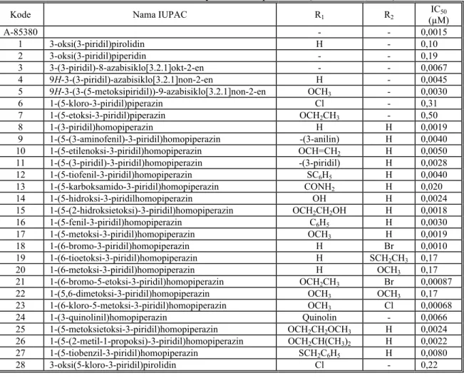 Tabel 1. Struktur dan afinitas senyawa terhadap nAChRs (Nielsen dkk., 2000) 