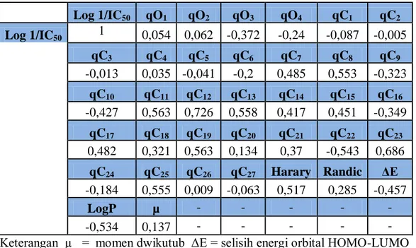 Tabel  6.    Model  persamaan  HKSA  hasil  analisis  Multiple  Linear  Regression  (MLR)  metode backward 