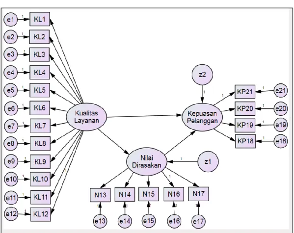 Gambar 3.1  Diagram Path Penelitian 