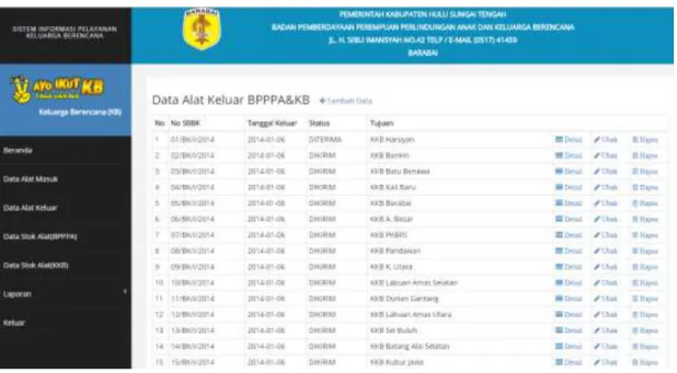 Gambar 8. Form Data Alat Keluar BPPPA &amp; KB 