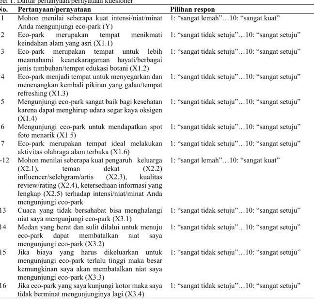 Tabel 1. Daftar pertanyaan/pernyataan kuesioner