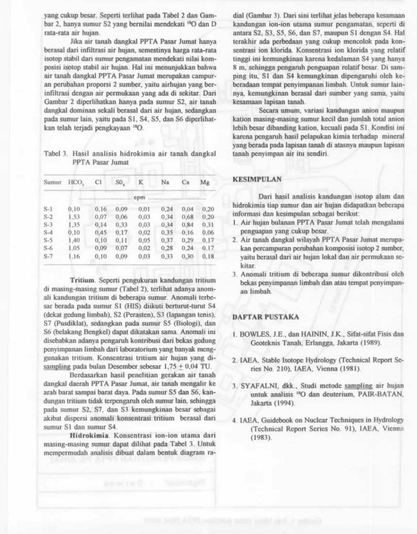 Tabel 3. HasH analisis hidrokimia air tanah dangkal PPTA Pasar Jumat