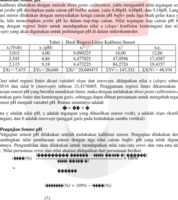 Tabel 1. Hasil Regresi Linier Kalibrasi Sensor  x i                                               y i 