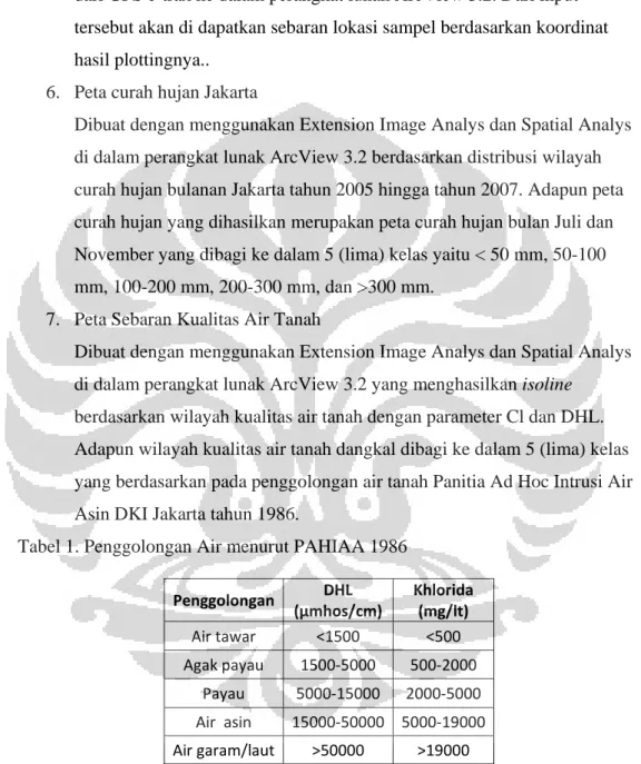 Tabel 1. Penggolongan Air menurut PAHIAA 1986  Penggolongan DHL  (µmhos/cm)  Khlorida (mg/lt)  Air tawar  &lt;1500  &lt;500  Agak payau  1500‐5000  500‐2000  Payau  5000‐15000  2000‐5000  Air  asin  15000‐50000 5000‐19000 Air garam/laut &gt;50000  &gt;1900