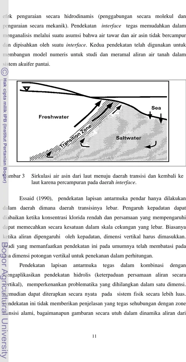 Gambar 3  Sirkulasi  air  asin  dari  laut  menuju  daerah  transisi dan  kembali  ke  laut karena percampuran pada daerah interface