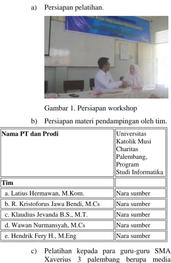 Gambar 1. Persiapan workshop 