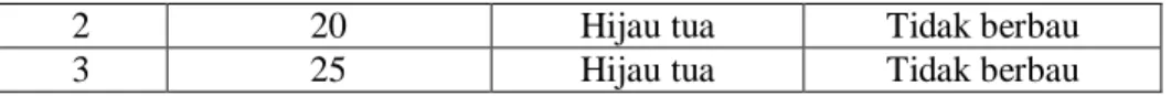 Tabel  9  Hasil  Pengujian  Homogenitas  Masing-masing  Formula  Basis  Gel  Galing-galing  (Cayratia trifolia L.)