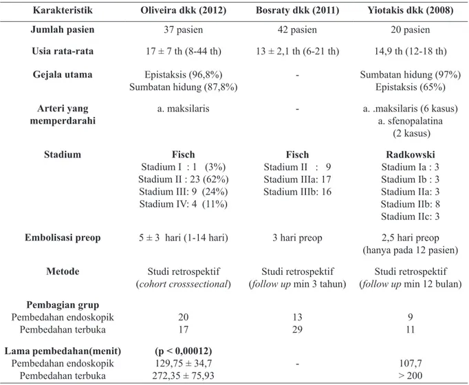 Tabel 4. Perbandingan karakteristik studi oleh Yiotakis dkk 15 , Bosraty dkk 16  dan Oliveira dkk 17 Karakteristik Oliveira dkk (2012) Bosraty dkk (2011) Yiotakis dkk (2008)