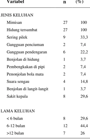 Tabel 2. Sebaran berdasarkan pemeriksaan THT 