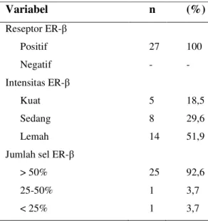 Tabel 4. Sebaran berdasarkan pemeriksaan  imunohistokimia terhadap ER-β 