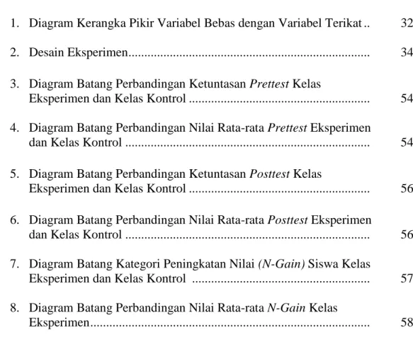 Gambar Halaman