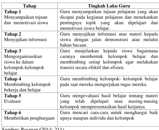 Tabel 2. Langkah-Langkah Model Pembelajaran Kooperatif