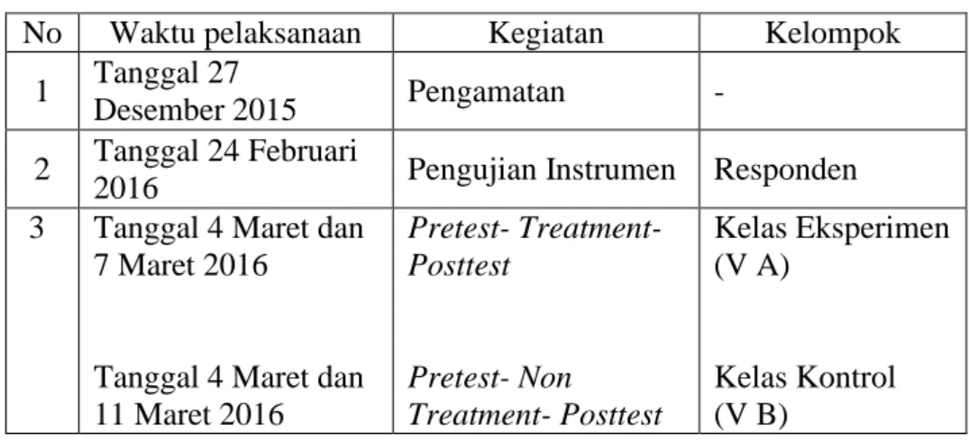 Tabel 3.1 Jadwal pelaksanaan penelitian 