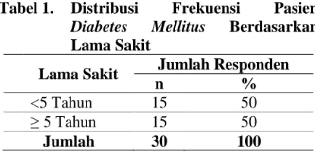 Tabel 1.   Distribusi  Frekuensi  Pasien  Diabetes  Mellitus  Berdasarkan  Lama Sakit  