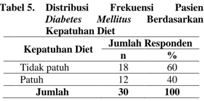 Tabel  3.  Distribusi  Frekuensi  Pasien  Diabetes  Mellitus  Berdasarkan  Motivasi  Pasien   