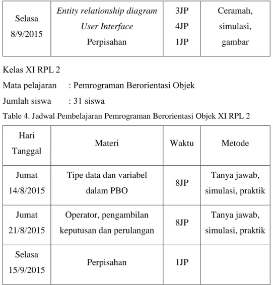 Table 4. Jadwal Pembelajaran Pemrograman Berorientasi Objek XI RPL 2  Hari 