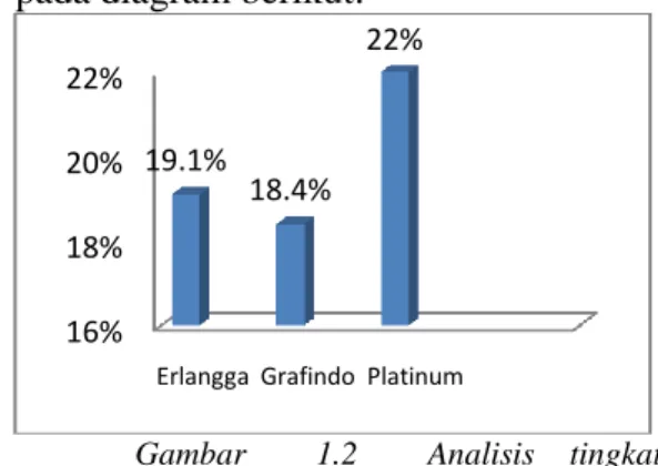 Gambar    1.2    Analisis  tingkat  akomodasi  scientific  approach  aspek  mengamati