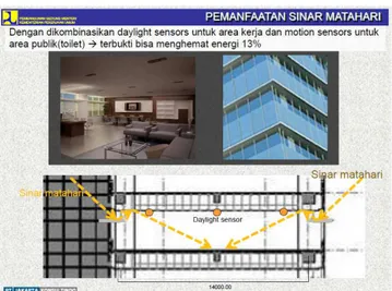 Gambar 15. Efektivitas Kantilever Gedung Kementerian P.U  Sumber: Green Site Kampus dan Green building Kementerian P.U 