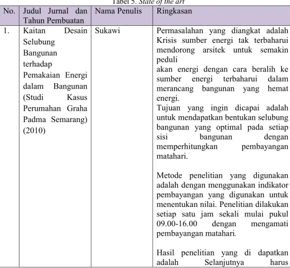 Tabel 5. State of the art  No.  Judul  Jurnal  dan 
