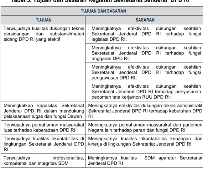 Tabel 3. Tujuan dan Sasaran Kegiatan Sekretariat Jenderal  DPD RI  