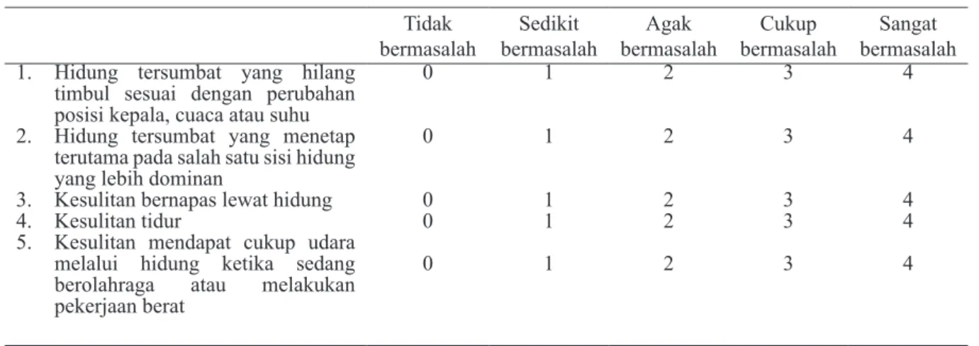 Tabel 4. Uji validitas kuesioner NOSE