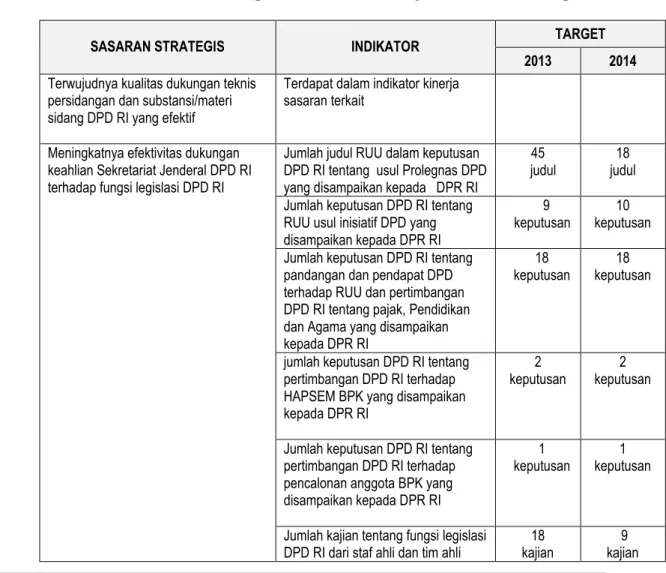 Tabel 2.1. Sasaran Strategis, Indikator Kinerja Utama dan Target  