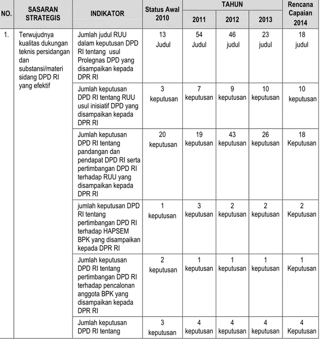 Tabel 3.1 :  Capaian Kinerja RPJMN 2010-2014 Tahun Keempat (2013) 