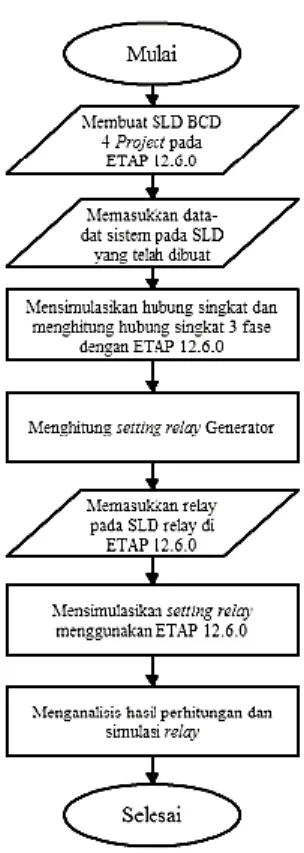 Gambar 2.  Diagram Satu Garis plan PT. Pterochina International Jabung Ltd.