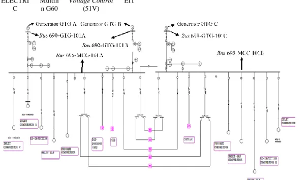 Tabel 3.  Data relay pada generator 