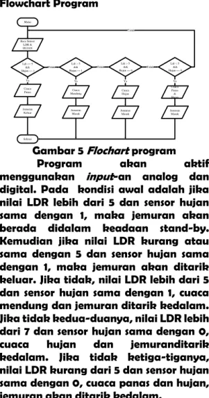 Gambar 5  Flochart  program  Program  akan  aktif  menggunakan  input -an  analog  dan  digital