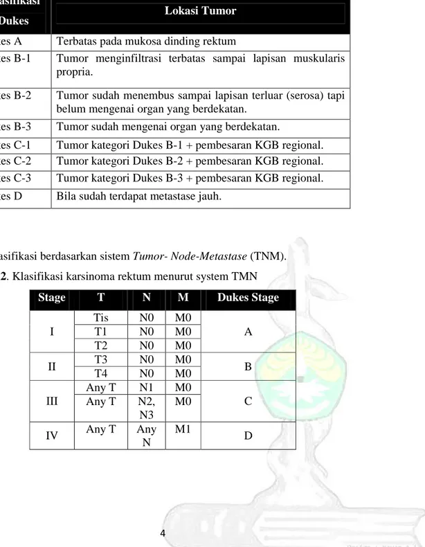 Tabel 2. Klasifikasi karsinoma rektum menurut system TMN 