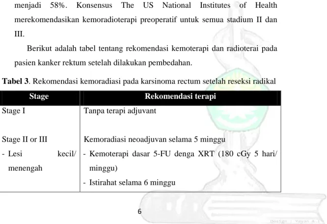 Tabel 3. Rekomendasi kemoradiasi pada karsinoma rectum setelah reseksi radikal 